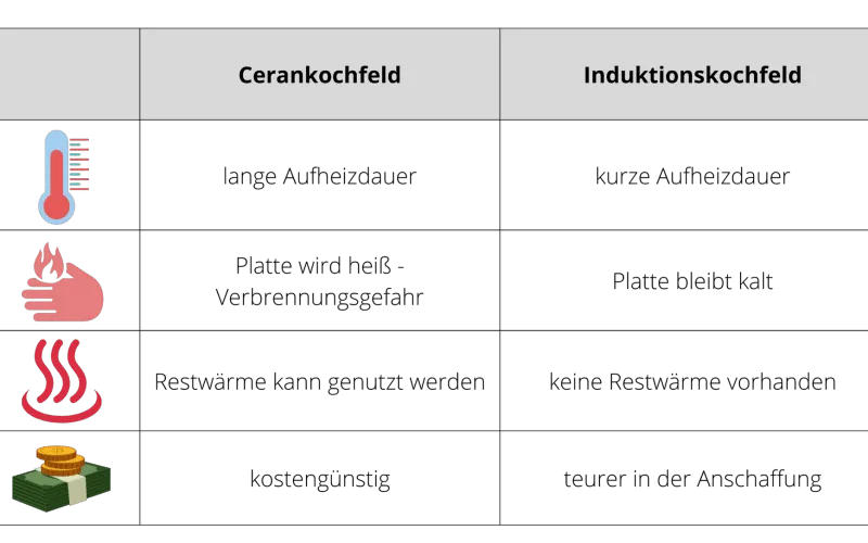 cerankochfeld_tabelle.png